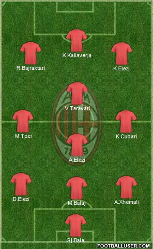 A.C. Milan Formation 2011