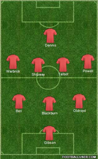 Dream Team Formation 2011