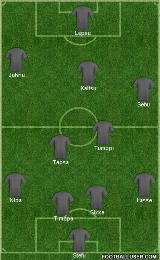 Dream Team Formation 2011