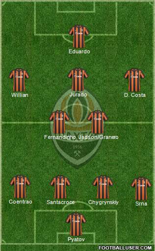 Shakhtar Donetsk Formation 2011