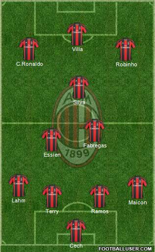 A.C. Milan Formation 2011