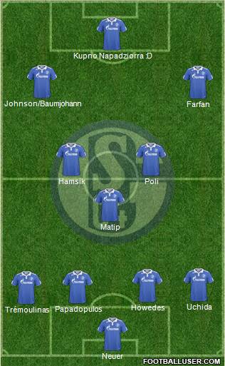 FC Schalke 04 Formation 2011