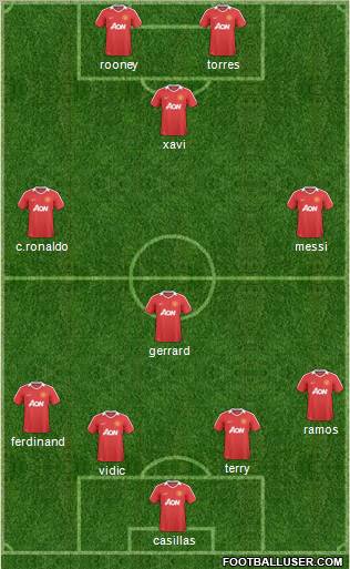 Manchester United Formation 2011