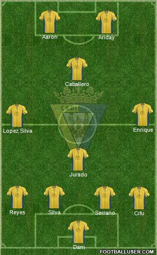 Cádiz C.F., S.A.D. football formation