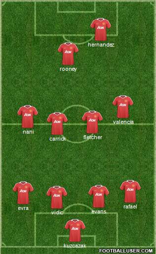 Manchester United Formation 2011