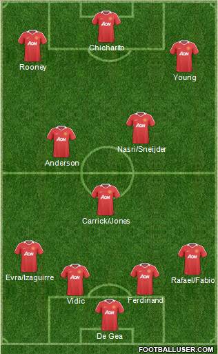 Manchester United Formation 2011