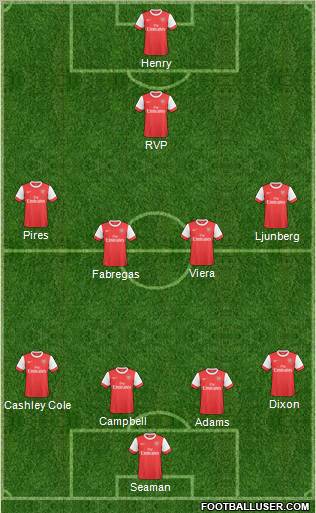 Arsenal Formation 2011