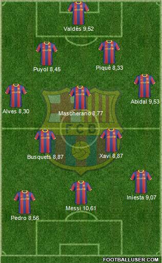 F.C. Barcelona Formation 2011