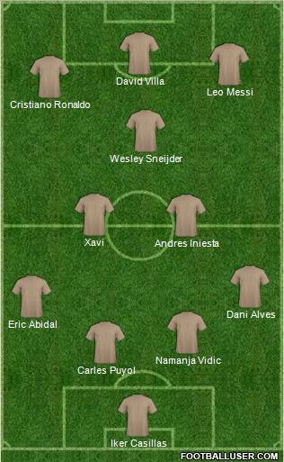 Europa League Team Formation 2011