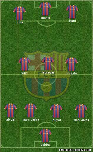 F.C. Barcelona Formation 2011