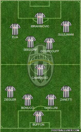 Juventus Formation 2011