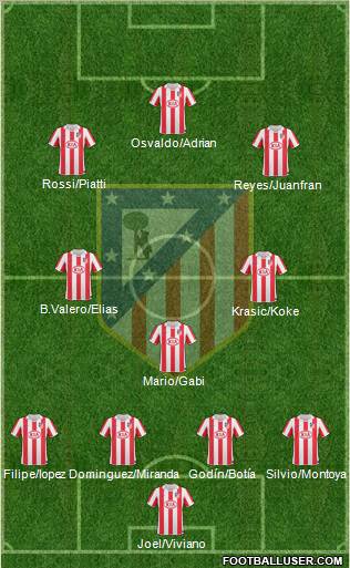 C. Atlético Madrid S.A.D. Formation 2011