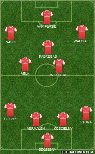 Arsenal Formation 2011