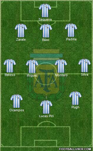 Argentina Formation 2011