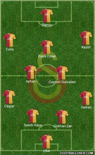 Galatasaray SK Formation 2011