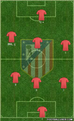 C. Atlético Madrid S.A.D. Formation 2011