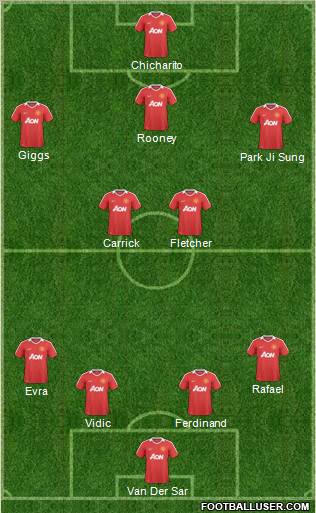 Manchester United Formation 2011