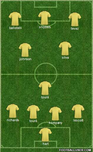 Manchester City Formation 2011