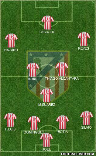 C. Atlético Madrid S.A.D. Formation 2011