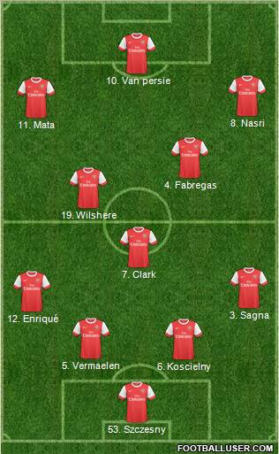 Arsenal Formation 2011