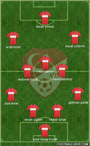 Turkey Formation 2011