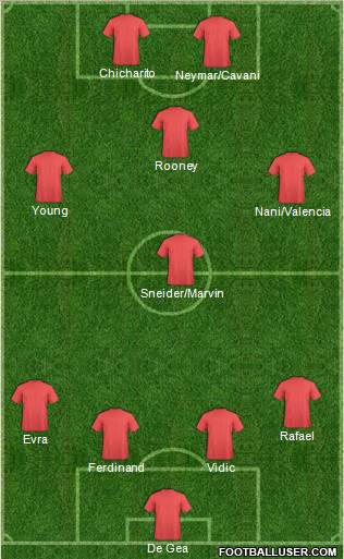 Manchester United Formation 2011