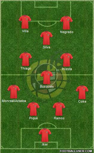 Spain Formation 2011