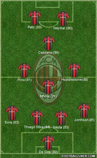 A.C. Milan Formation 2011