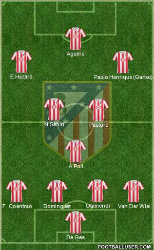 C. Atlético Madrid S.A.D. Formation 2011