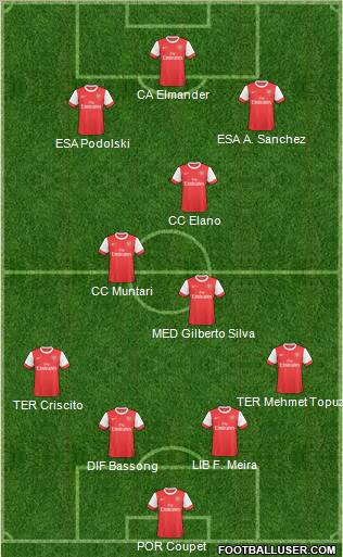 Arsenal Formation 2011