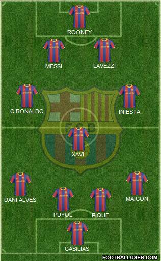 F.C. Barcelona Formation 2011