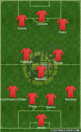 Spain Formation 2011