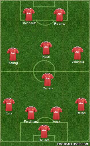Manchester United Formation 2011
