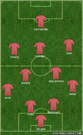 Championship Manager Team Formation 2011