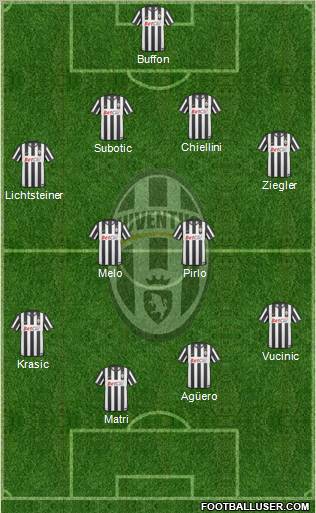 Juventus Formation 2011
