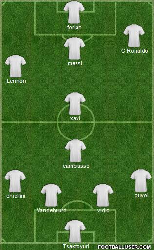 Dream Team Formation 2011