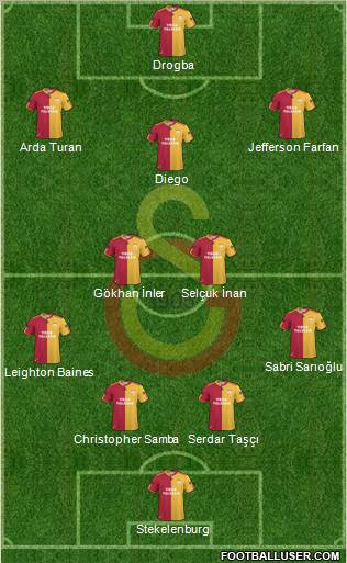 Galatasaray SK Formation 2011