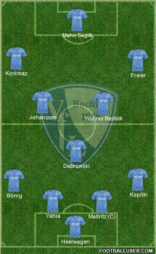 VfL Bochum football formation