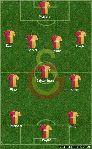 Galatasaray SK Formation 2011