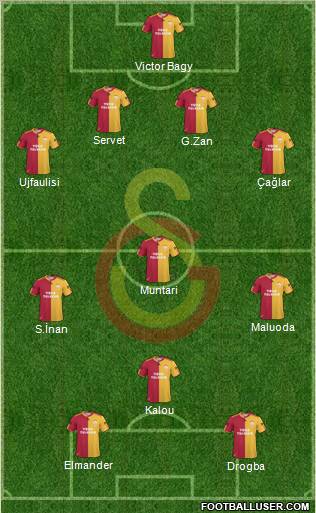 Galatasaray SK Formation 2011