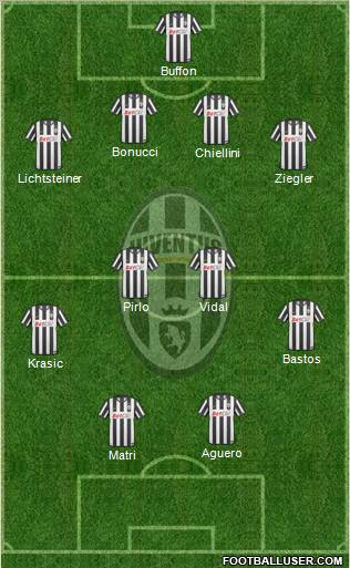 Juventus Formation 2011