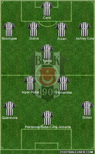 Besiktas JK Formation 2011