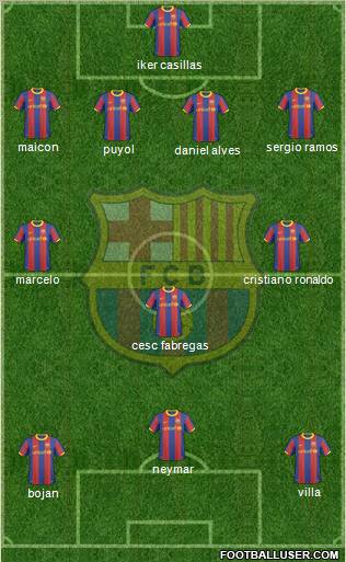 F.C. Barcelona Formation 2011