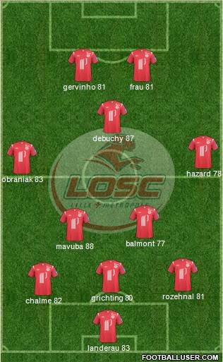 LOSC Lille Métropole Formation 2011