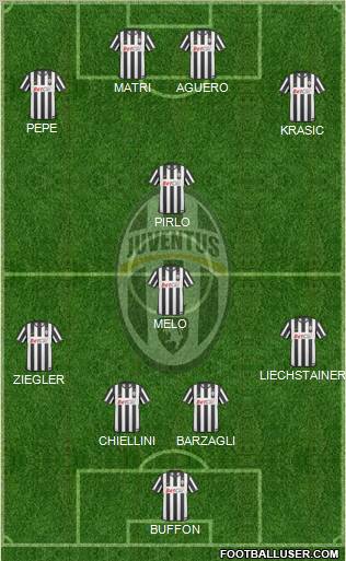Juventus Formation 2011