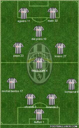 Juventus Formation 2011