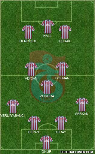 Trabzonspor Formation 2011