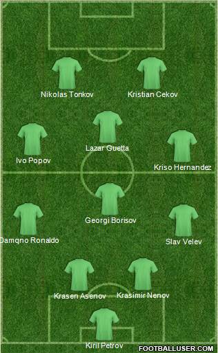 Dream Team Formation 2011