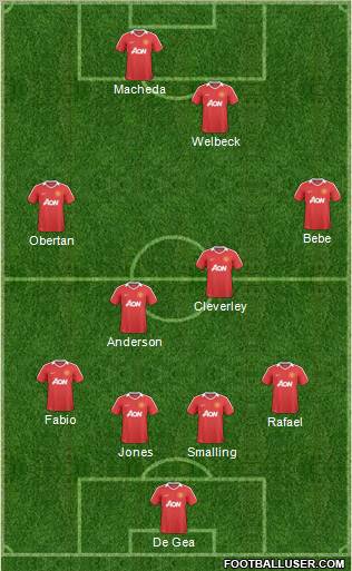 Manchester United Formation 2011