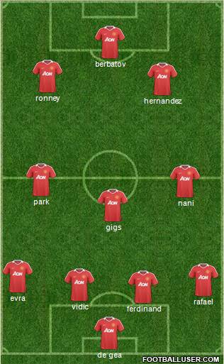 Manchester United Formation 2011